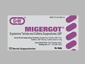 Migergot